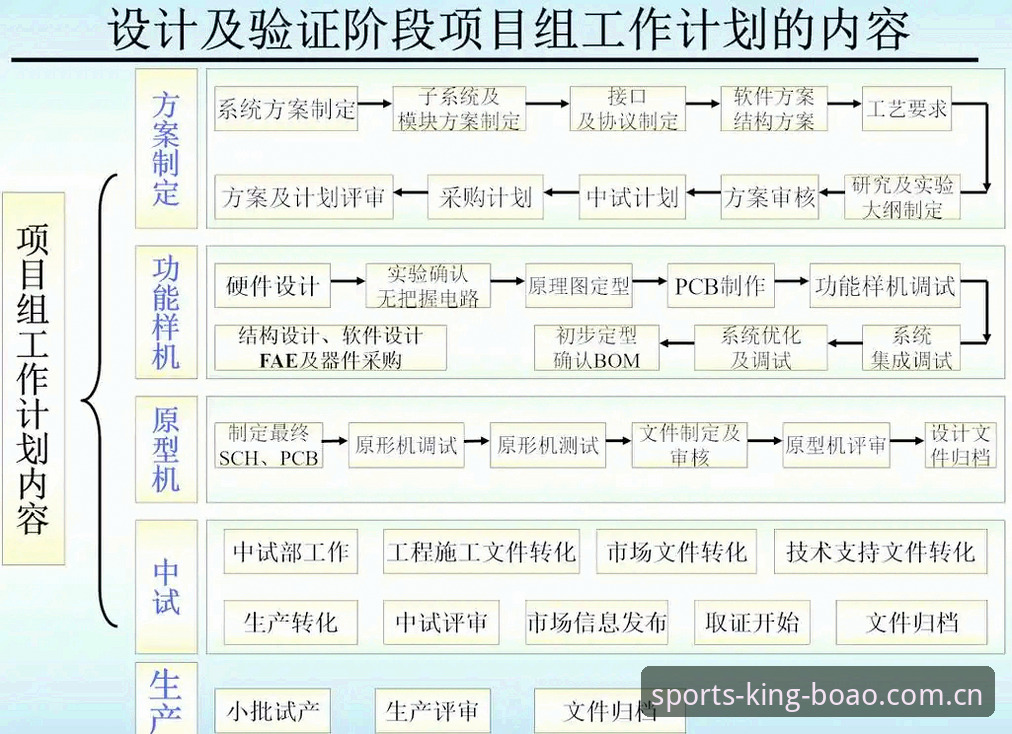 博澳体育平台使用教程详解：从官网入口到App注册全流程指南